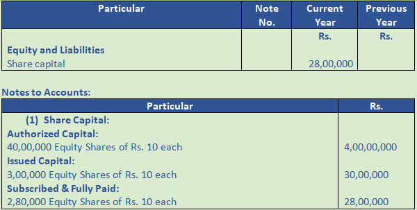 dk-goel-solutions-class-12-accountancy-chapter-1-financial-statements